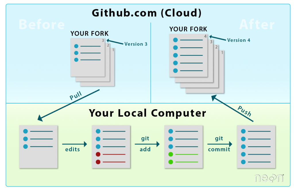 How to setup git in windows